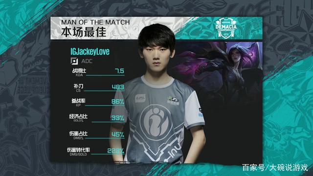 德玛西亚杯四分之一决赛对阵： EDward Gaming vs Weibo Gaming , Anyone's Legend vs Bilibili Gaming , ThunderTalk Gaming vs LNG Esports , Invictus Gaming vs Top Esports